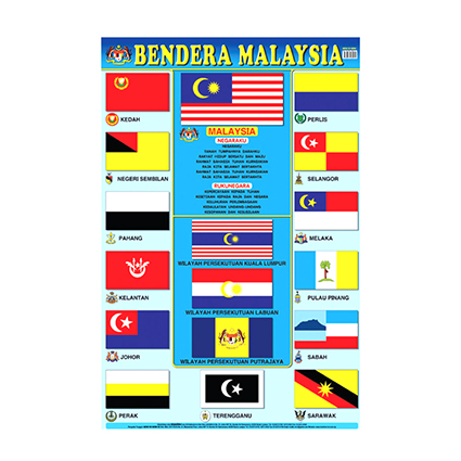 Carta Bendera Malaysia